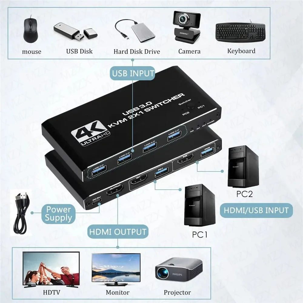 KVM-Switch 4K 60Hz Umschalter  – Tablet With All Accessories Bewertung und Preis
